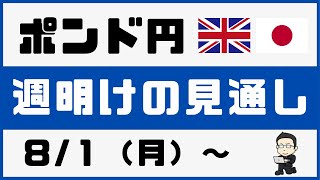 【FX ポンド円】トレンドの方向が決定！来週から狙うべきポイント！