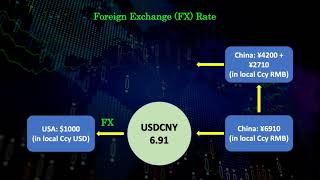 Is China the largest economy already -- What is GDP (PPP)