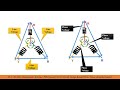 3 फेज सप्लाई में 440v क्यों होता है why 3 phase supply is 440 volts 3phase 3phasesupply