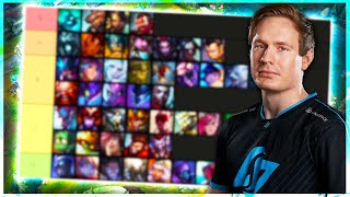 Ranking Every League of Legends Jungler | Broxah Patch 11.6 Tier List