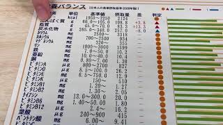 秋田市薬局 栄養相談 食事 ダイエット