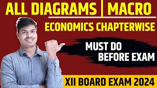 MUST DO THIS BEFORE EXAM | ALL DIAGRAMS IN ECONOMICS FOR CLASS 12 BOARD EXAM 2024