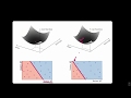 Machine Learning Blink 5.1 (Newton's method for loss function optimization)