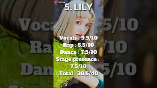 NMIXX ace ranking #kpop #nmixx #lily #jiwoo #kyujin #jinni #haewon #bae #sullyoon #jyp