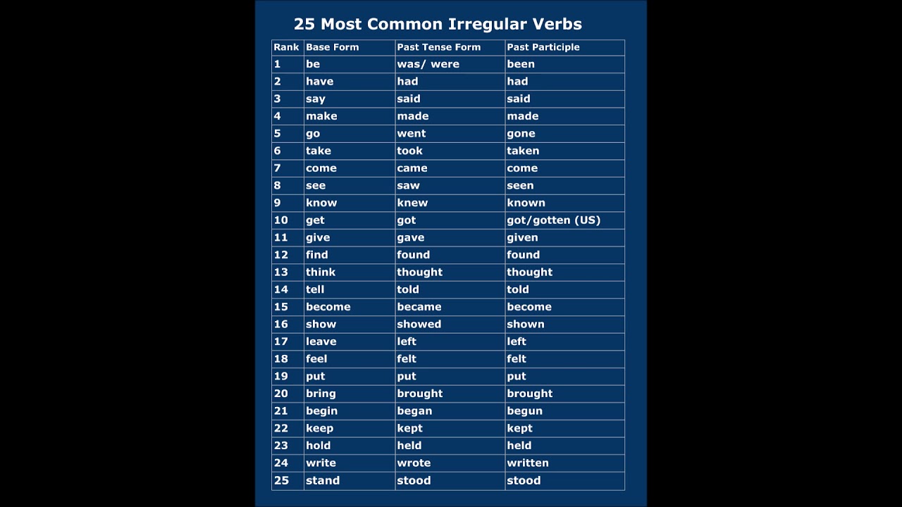 The 50 Most Common Irregular Verbs In English Youtube - DaftSex HD