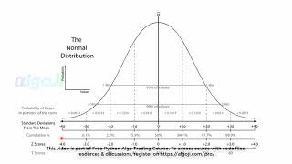 Plot Bollinger Band, RSI, Z-score- Python Algo Trading Course