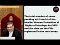 how many fir filed cji tough on govt. triple talaq lawchakra supremecourtofindia analysis