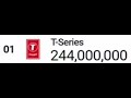 t series reaches 244 million subscribers