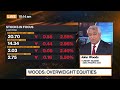 Upside for China Markets Long-Term: Woods