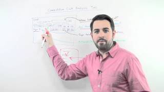 Competitive Link Analysis Tips Using Open Site Explorer Whiteboard Friday