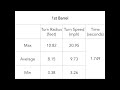 judy mccabe jacks tuf tar 3rd 3d 16.091 1st barrel analyzed