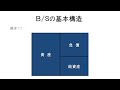 【財務諸表】貸借対照表（バランスシート b s）の見方（動画ver.1）