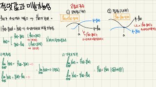 절댓값과 미분가능성