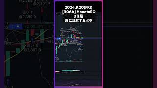 【3064】MonotaRO 急に沈黙するボラ #trading #株 #チャート分析 #デイトレ #投資 #個別株 #モノタロウ