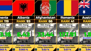 Annual Coal Total Energy Consumption by Country