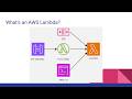 From Zero to Deployed: Building & Shipping an AWS Lambda with TypeScript, Terraform & GitHub Actions