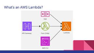 From Zero to Deployed: Building & Shipping an AWS Lambda with TypeScript, Terraform & GitHub Actions