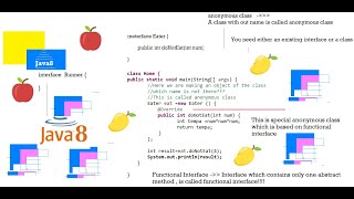 Java8 - Functional Interface + Method References