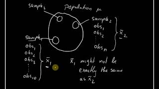 population, samples and sampling error