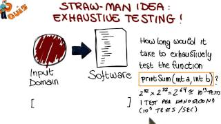 Test Data Selection Quiz Solution - Georgia Tech - Software Development Process