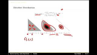 Topic Models