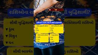 રાશિઓના રહસ્ય:કોણ છે સૌથી બુદ્ધિશાળી?... #trending #ytshorts #shortviral #youtube #shorts #status