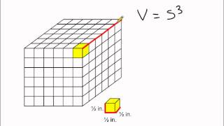 Volume - Cubes With Fractional Edge Length