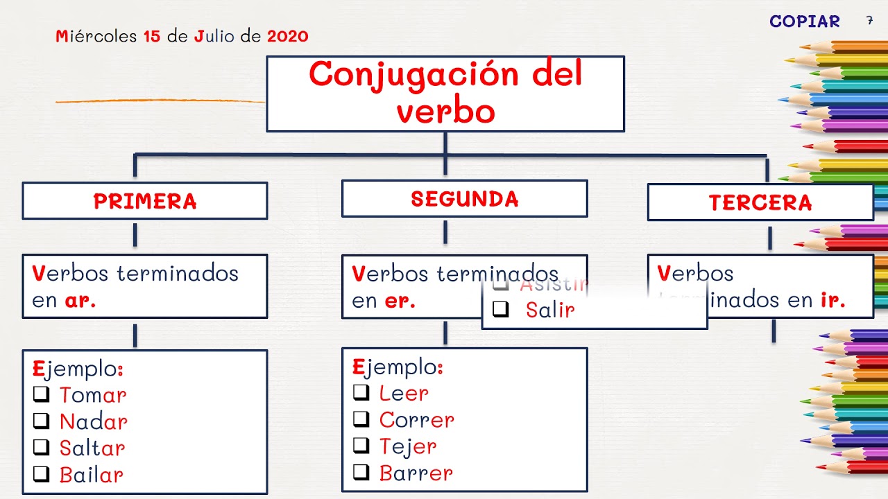 Verbos En Primera Segunda Y Tercera Persona - Uno