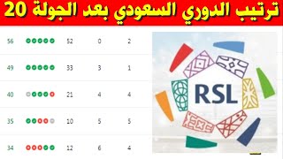 جدول ترتيب الدوري السعودي بعد الجولة 20⚽️ترتيب دوري روشن السعودي 2024