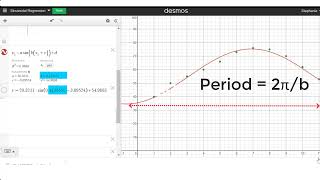 Sinusoidal Regression Desmos & TI 83