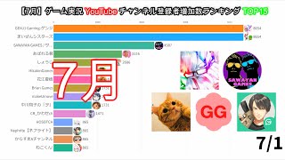 【7月】ゲーム実況YouTubeチャンネル登録者増加数ランキングTOP15