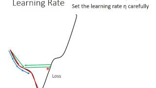 ML Lecture 3-1: Gradient Descent
