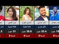 ترتيب حسابات المشاهير العرب الأكثر متابعة على أنستغرام 😍