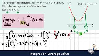 Integration LCHL 6.1 Average Value