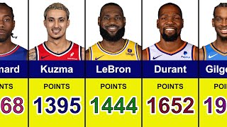 NBA 2023/24 Regular Season Total Points Leaders | After 18 Weeks | Latest Updated List