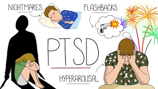 Post Traumatic Stress Disorder (PTSD) Explained
