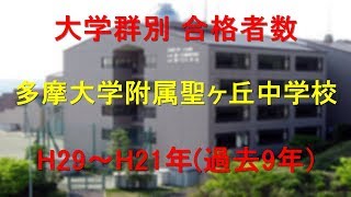 多摩大学附属聖ヶ丘中学校　大学合格者数　H29～H21年【グラフでわかる】