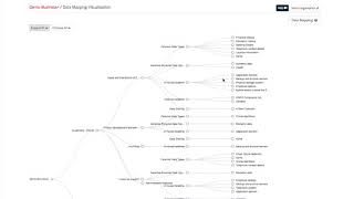 GDPR365 Data Mapping Section