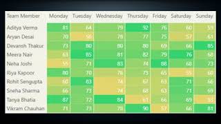 📚 Power BI Tutorial - Heatmap (.PBIX included)