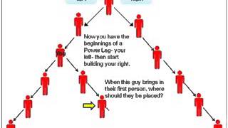 Binary Compensation Plan Building Strategy