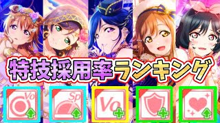 【スクスタ】採用率が最も高い特技はどれ!?最多特技数ランキング！【ラブライブ！】(2021/03/02時点)