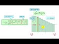 【高校数学】区分求積法【積分】