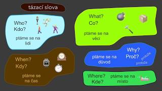 Kdo, Co, Proč, Kdy a Kde? - Who?, What?, Why?, When? and Where?