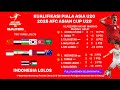 16 TIM YANG LOLOS KE PIALA ASIA U20 2025 CHINA - INDONESIA LOLOS