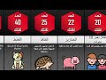 كم يكفي من هذه المخلوقات لقتلك و التغلب عليك