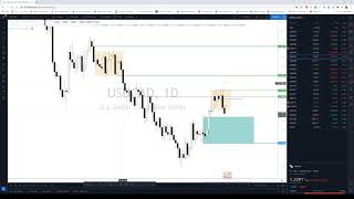 Institutional Trading - Entry Techniques USDCAD Example