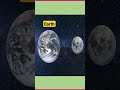 GK Quiz/Guess the Natural Satellite of Earth#shorts