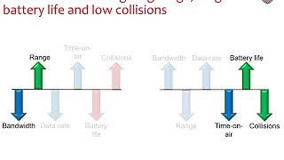 MobiCom 2020 - WiChronos : Energy-Efficient Modulation for Long-Range, Large-Scale Wireless Networks