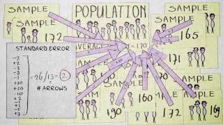 5.7 Sampling error | Quantitative methods | Sampling | UvA