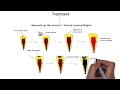 reversible pulpitis causes diagnosis and treatment endodontics